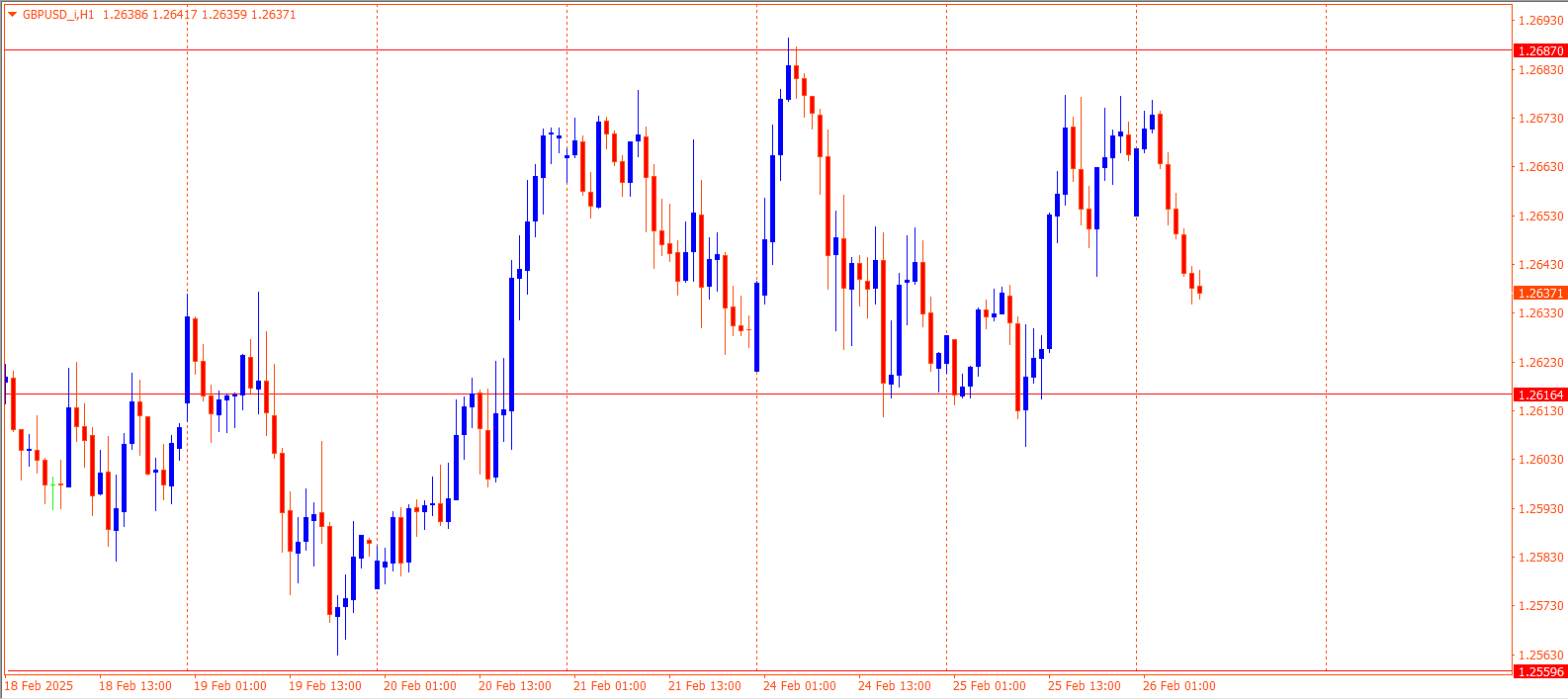 GBPUSD